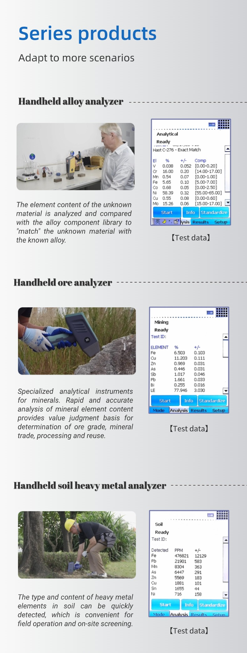 K-600 Portable Ore Analyzer: Handheld Xrf For Ores Detection And ...