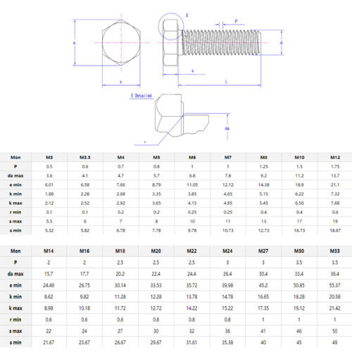 Risco de Bolt Hex -Bolt SS304 de alta qualidade