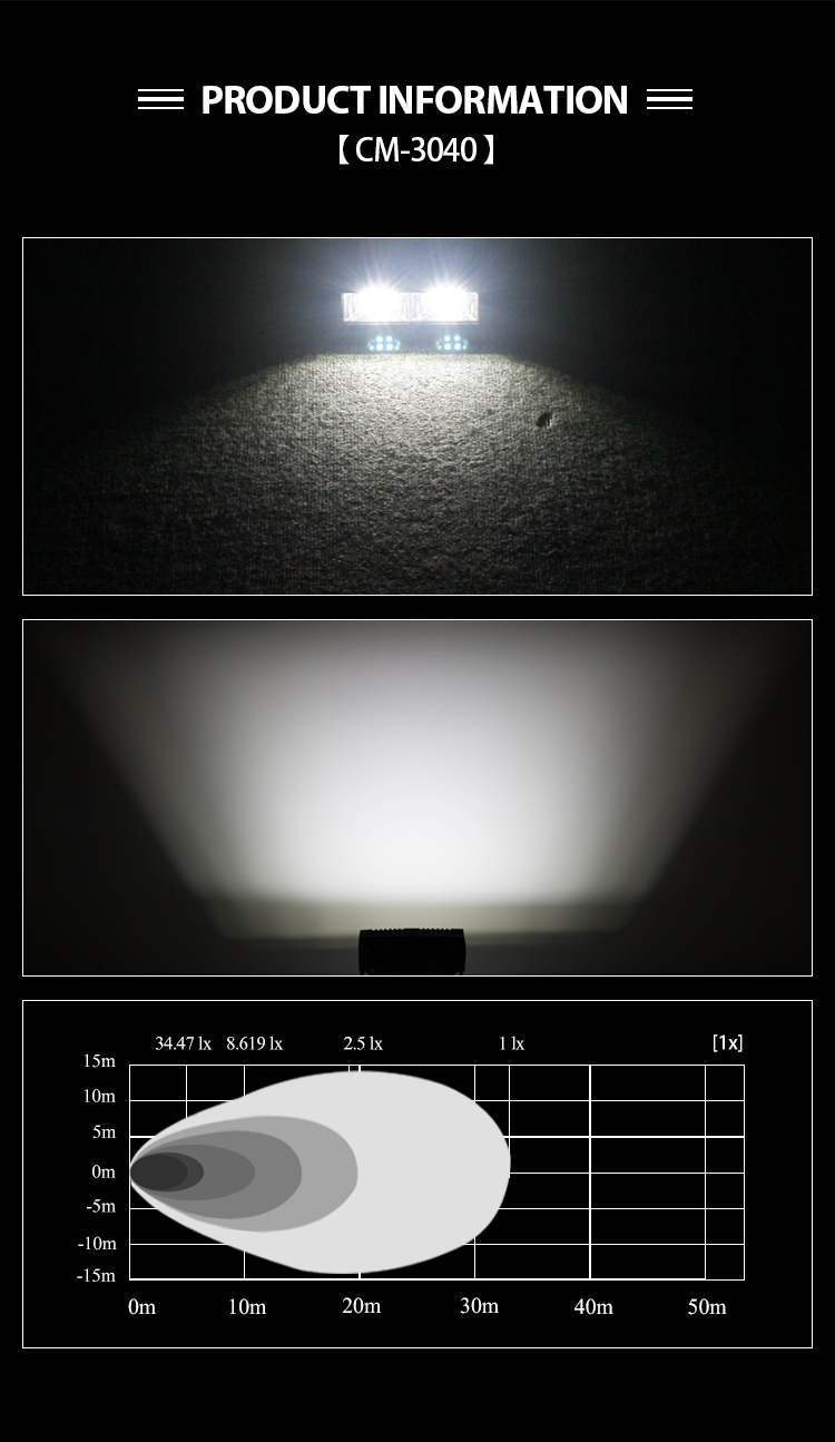 Square 5 "40W LED Lampu Kerja Automotif, Lampu Lori LED, UTV ATV SUV LED LIGHT LIGHT