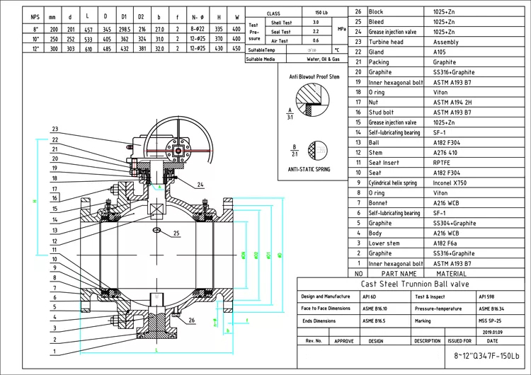 Trunnion ball valve description