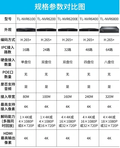 China Manufacturer Wholesale H. 264 4CH 1080P NVR with 4CH Poe Pst-NVR004p