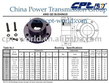 QD Bushing / Bushing / ANSI Bushing - SD series
