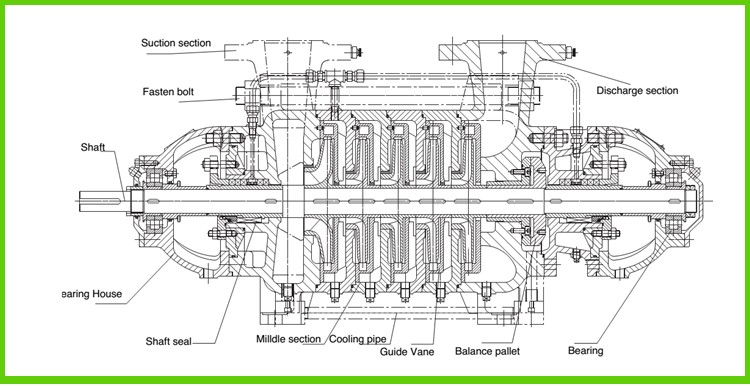 Diesel horizontal multistage centrifugal multi stage agricultural pump