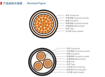 XLPE Insulation Copper tape Scren Medium Power Cable(8.7/15kV)