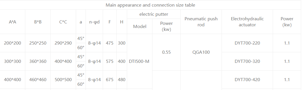 Электрический вентилятор в форме вентилятора1 Electric Fan Shaped Gate1