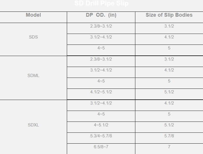 SD Dril Pipe Slips