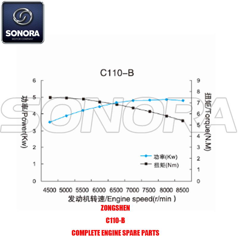 C110-B1