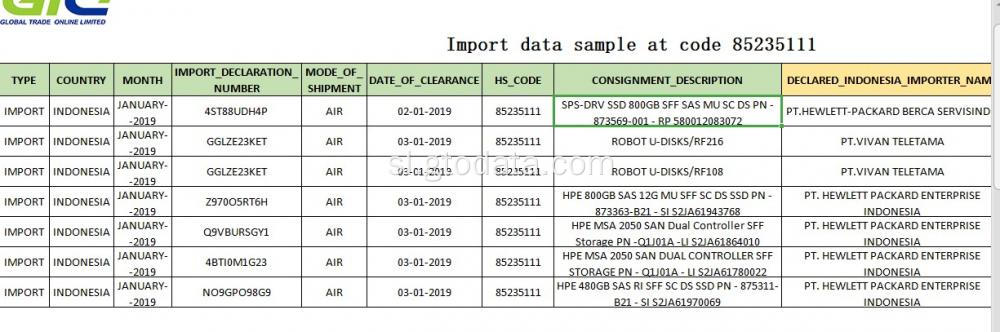 Vzorec podatkov o uvozu pri Code 85235111 pomnilniški disk