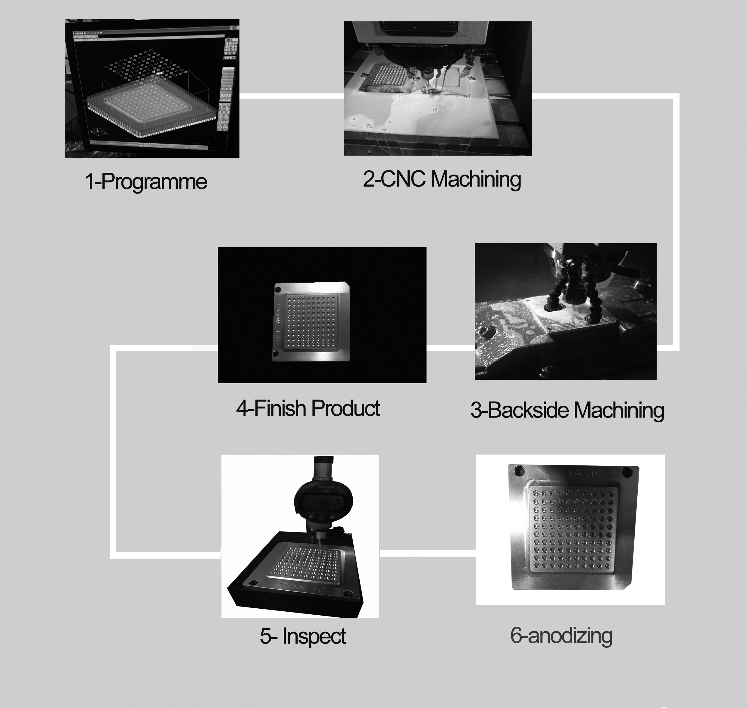 cnc Machining