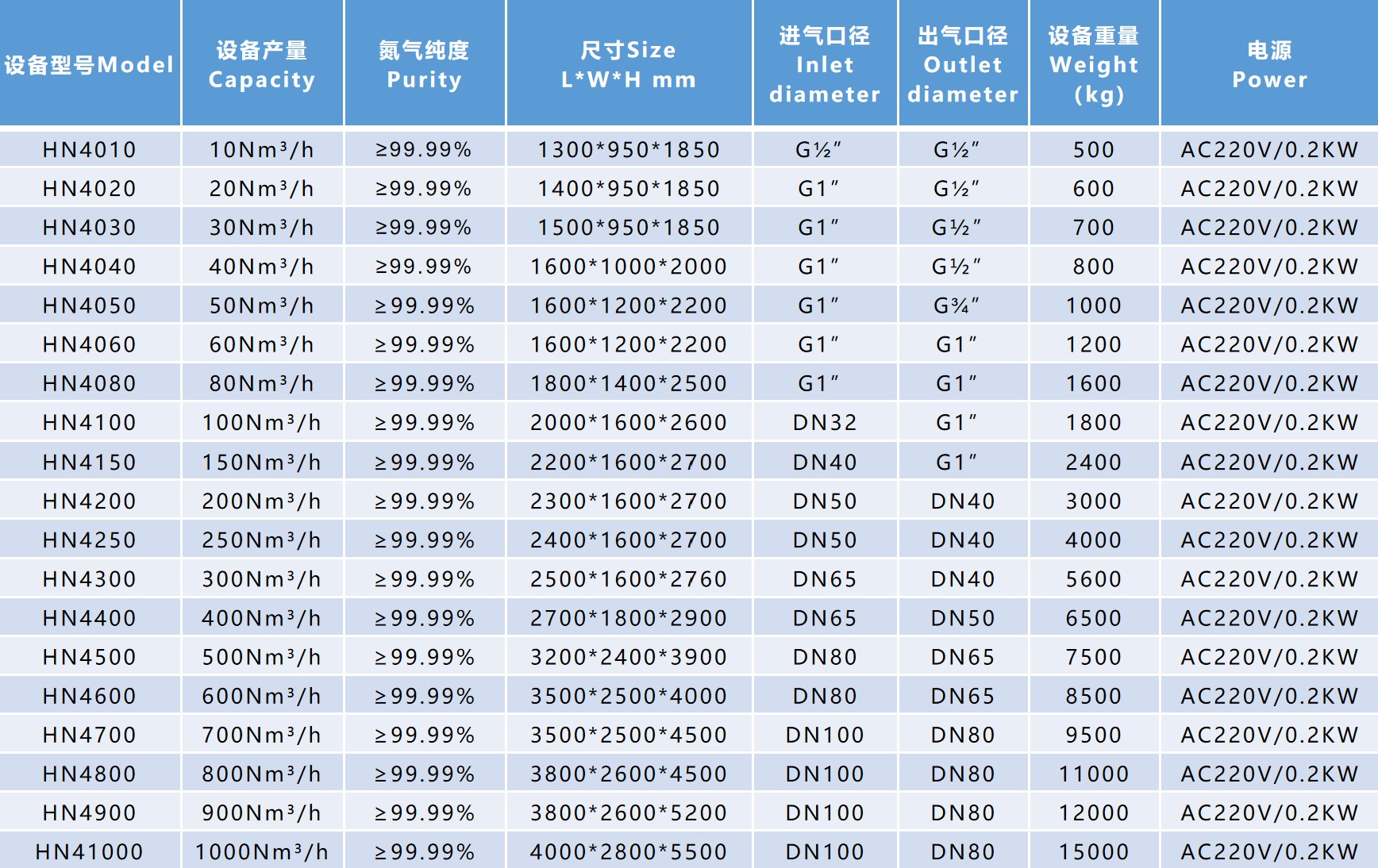 Selection Reference Of Nitrogen Generator Selection Reference Of Nitrogen Generator