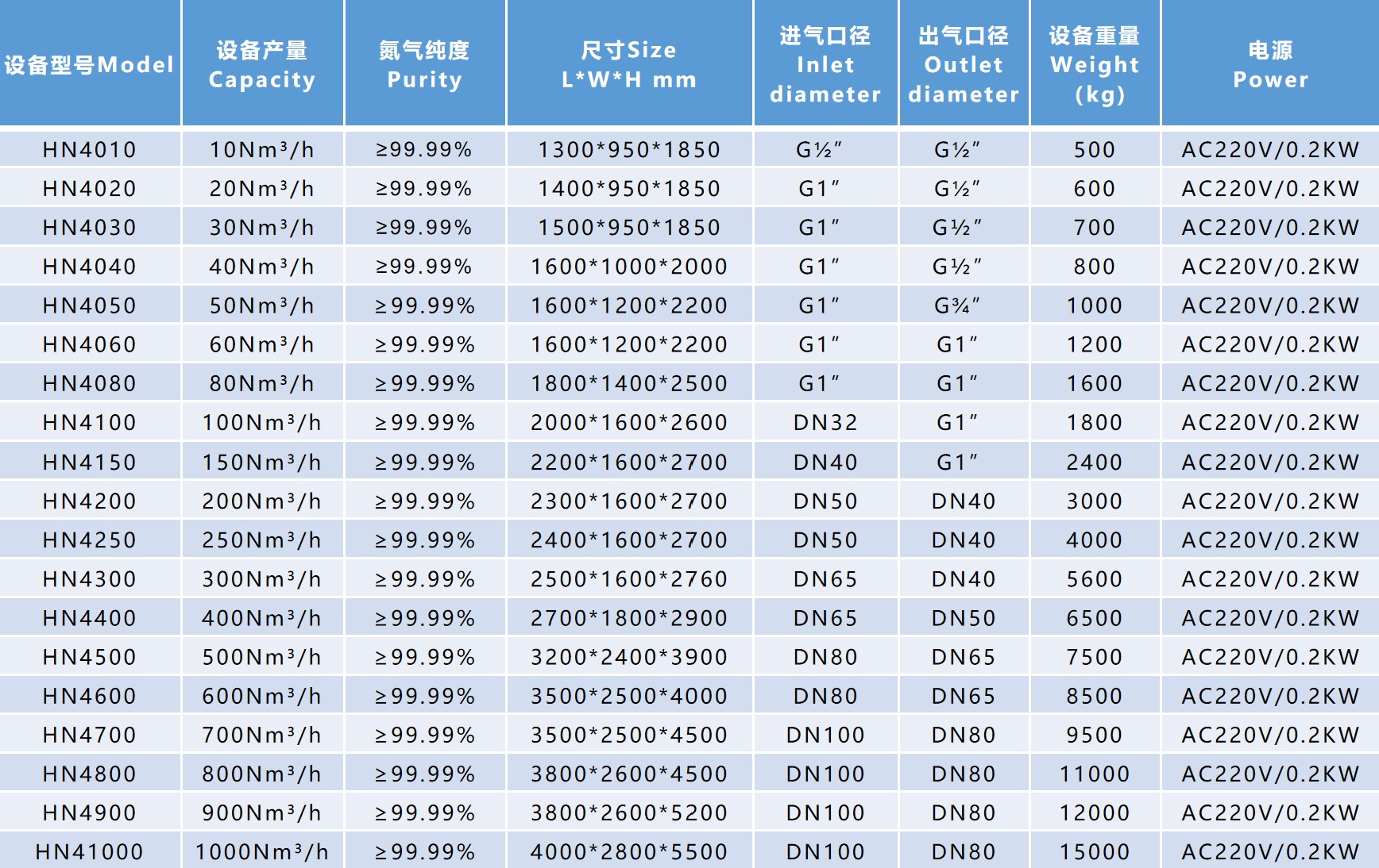 Selection Reference Of Nitrogen Generator