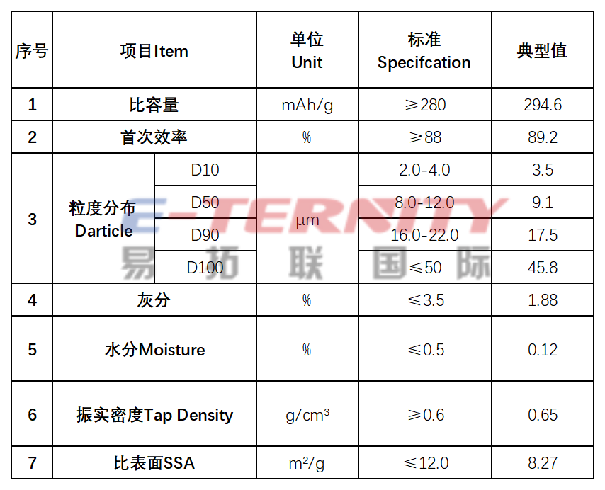 Suzhou Eternity Sodium Hard Carbon