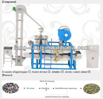 Buckwheat Dehulling&Separating Equipment