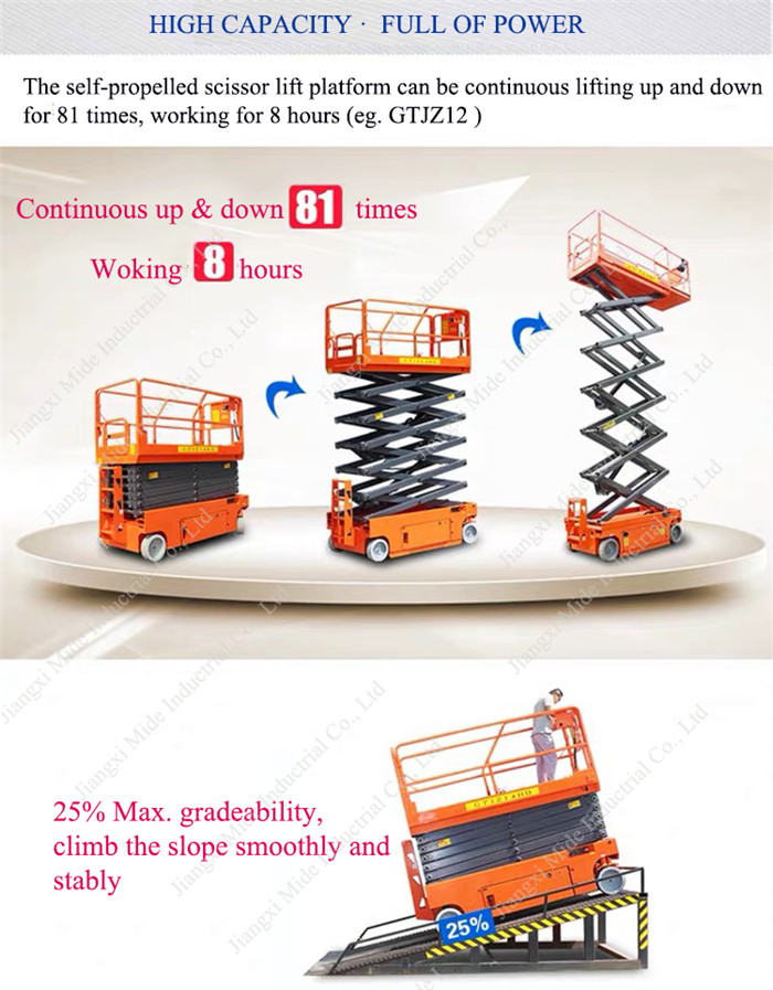 Self-propelled Scissor Lifts