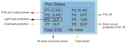 PoE switch 8 port PoE switch 8 port