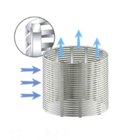 304 RaMal Ramal External Wire Filter element3 304 Nomal Radial External Wire Filter Element3