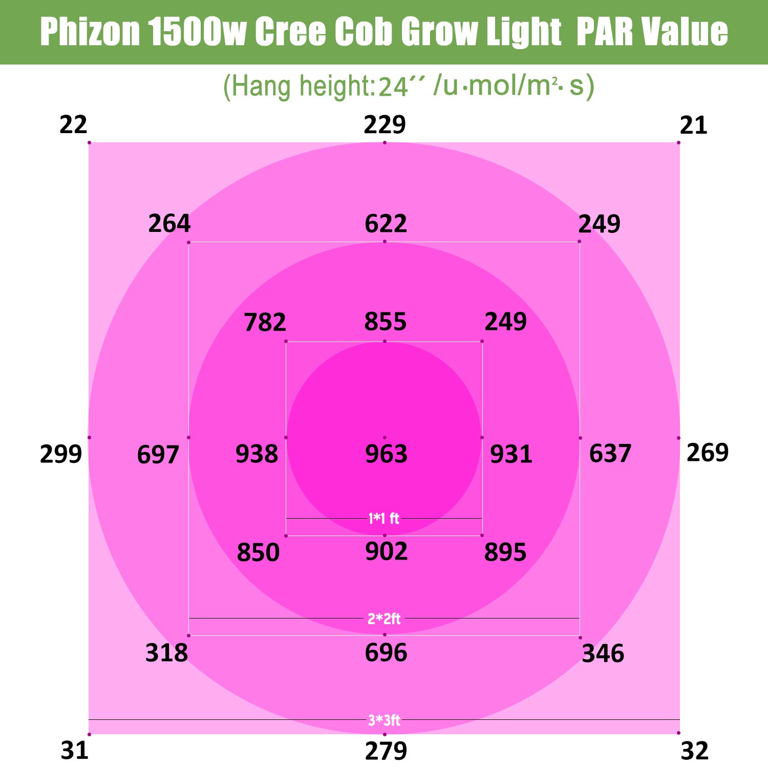 Phlizon 1500w Cob Light