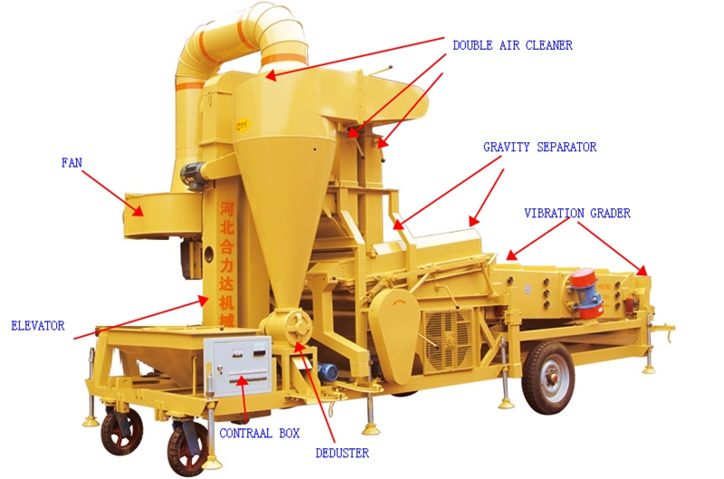 آلة تنظيف حبوب الذرة والذرة