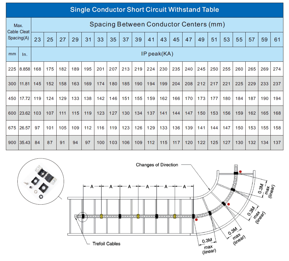cara memilih cleat kabel how to select the cable cleats