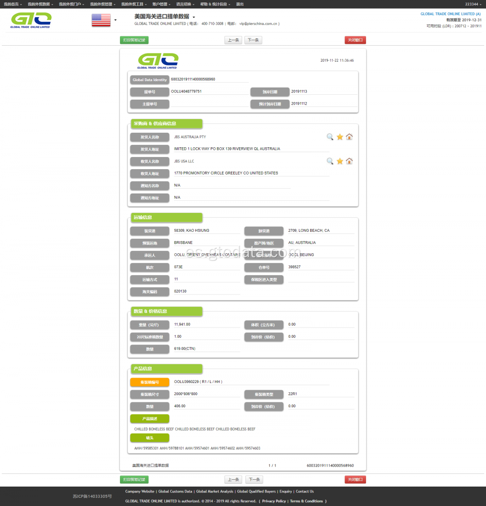 Datos de importación de EE. UU.