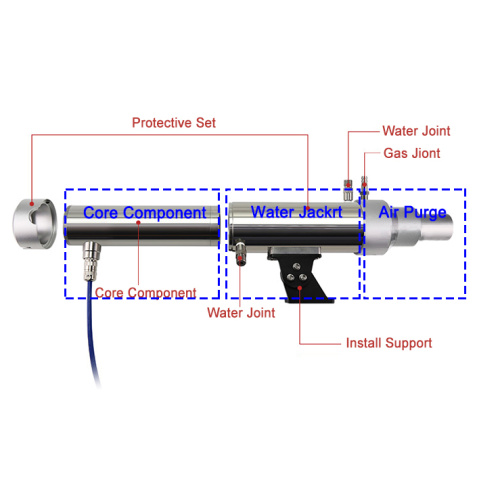 Comprimentos de onda curta medição de temperatura da cabeça do forno rotativo