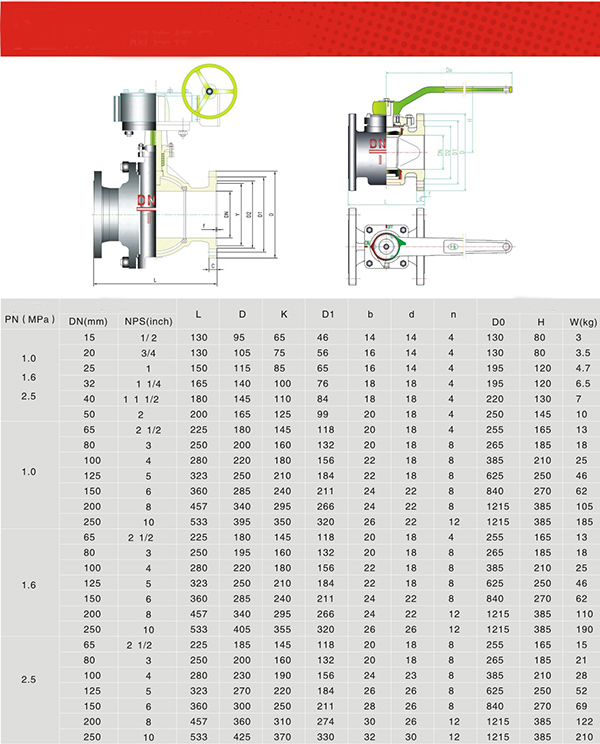 صمام الكرة f f ball valve
