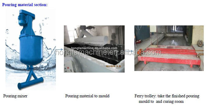 Best autoclaved aerated concrete block machinery price , Germany light weight foam brick manufacture equipment