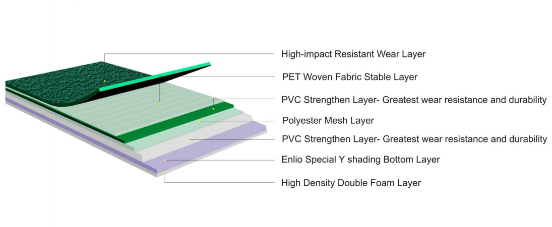 struture of badminton court mat