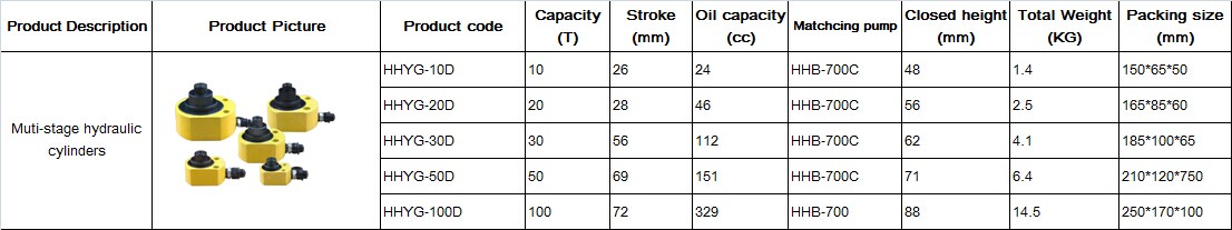 Muti-stage hydraulic cylinders