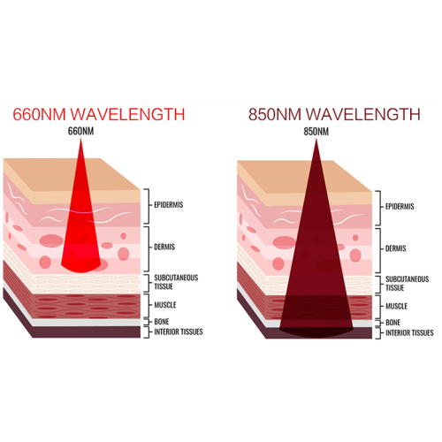 LED Red Light Therapy Panel Pain Relief
