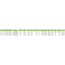 Elektronik Pawon - Data Pabean Ekspor China