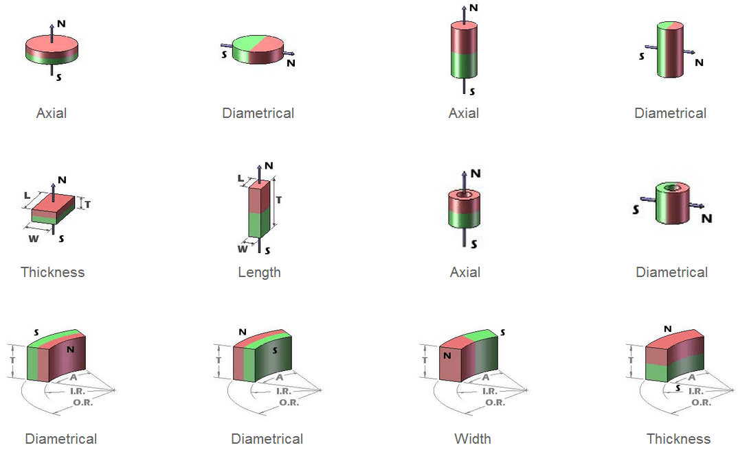 Anillo magnético de magnetización de 10 polos radial de neodimio unida para el motor del ventilador