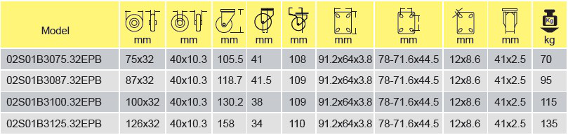 Parameters Of 02s01b3075 32epb