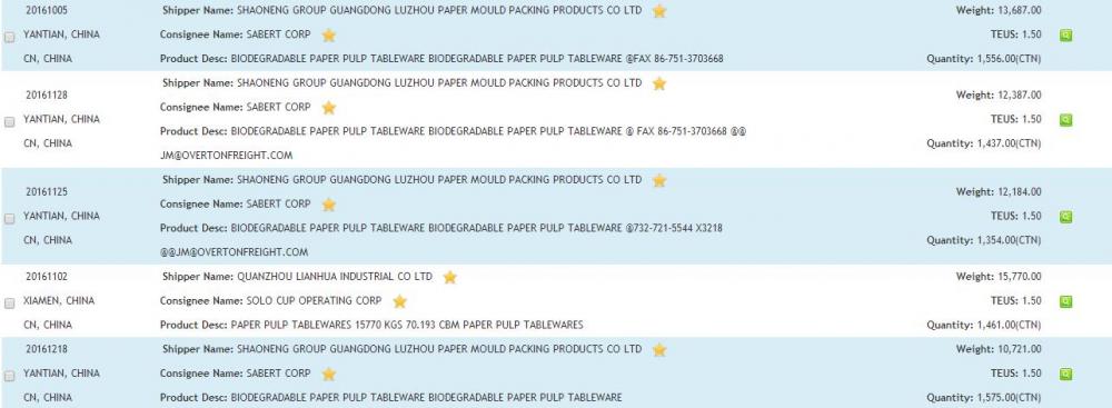 Paper Pulp USA Import Data