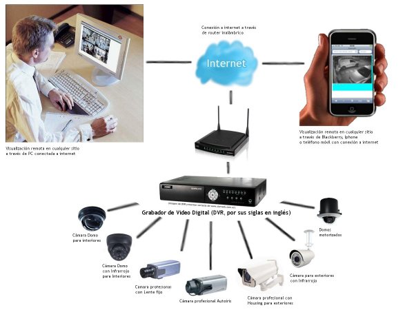 CCTV Camera Suppliers! Mini Security Video System