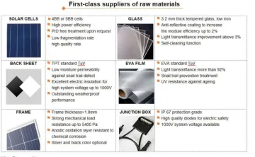 supply 100W mono solar panels for motor homes