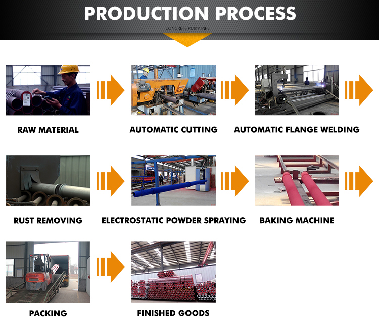 concrete pump pipe ST52 DN125 5.5in with sk 148mm flange seamless pipe delivery tube