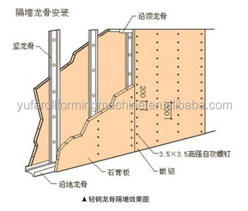 YUFA drywall stud roll forming machine