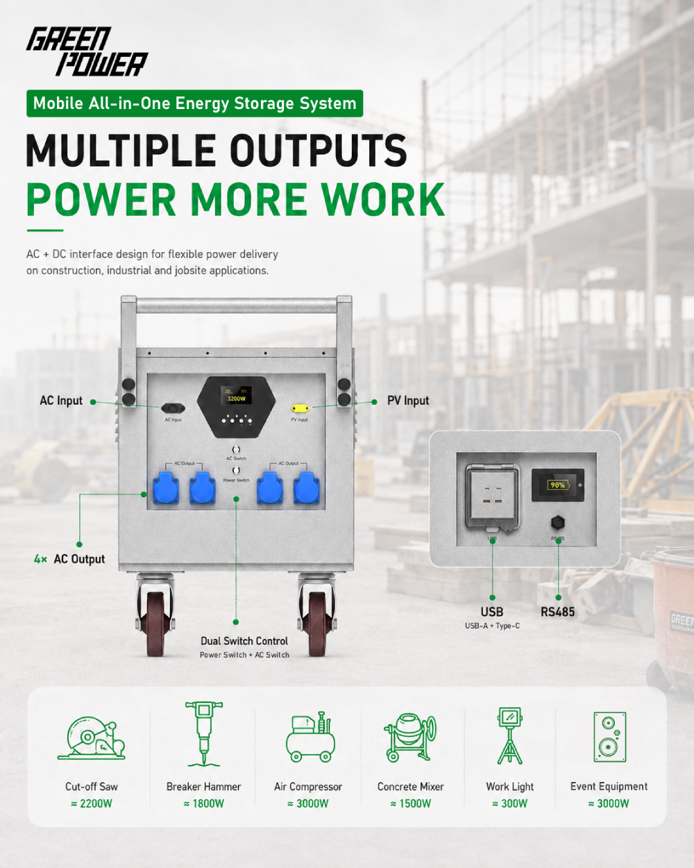 03-GP-sistema-de-almacenamiento-de-energía-móvil-todo-en-uno-múltiples-salidas-ac-dc 03-GP-mobile-all-in-one-energy-storage-system-multiple-ac-dc-outputs