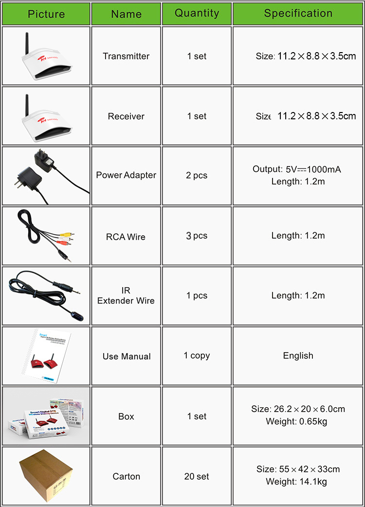 PAT226-D8EN-750R-2 PAT226-D8EN-750R-2