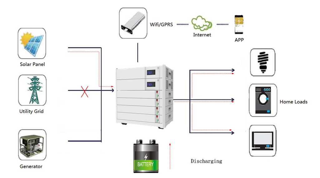 all in one lithium battery