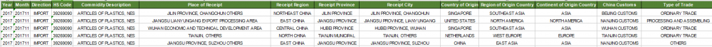 PLASTİK MƏQALƏLƏRİ Çin Import Data