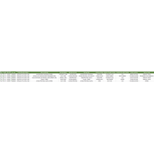 PLASTVARER Kina Importer data