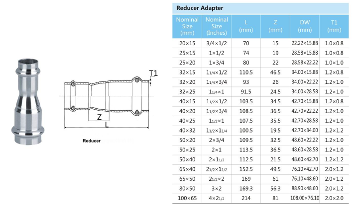 Stainless steel epual coupling press fitting v-type