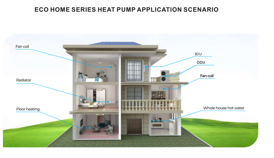 Olyair R32 EVI DC Inverter Split Heat Pump with Intelligent defrosting system and Vacation mode,WIFI & IoT function with KEYMAR