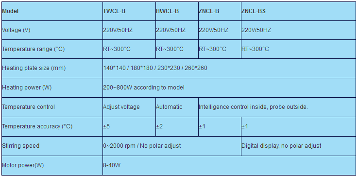 HJ-6 Hot Plates Laboratory with Stirring