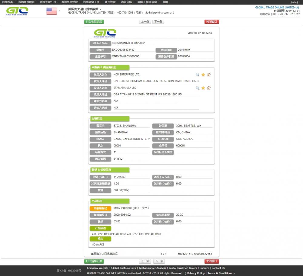 Data Mewnforio Hose UDA