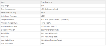Sensorless Control Ethernet Encoder