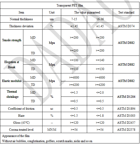 transparent PET film