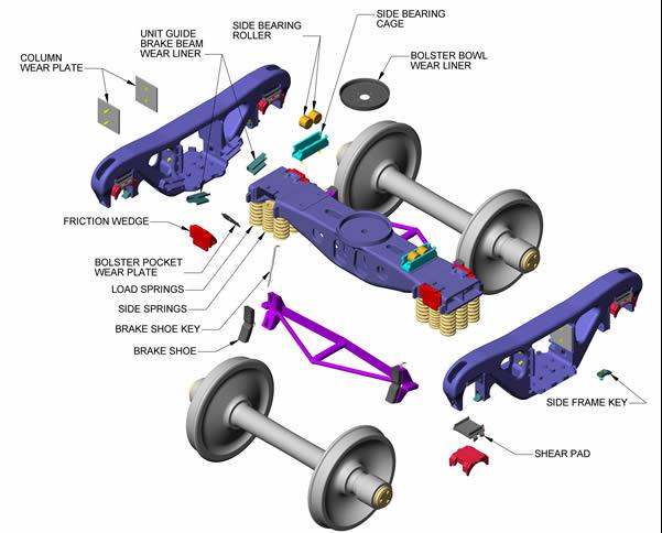 Railway-Bogie-Parts